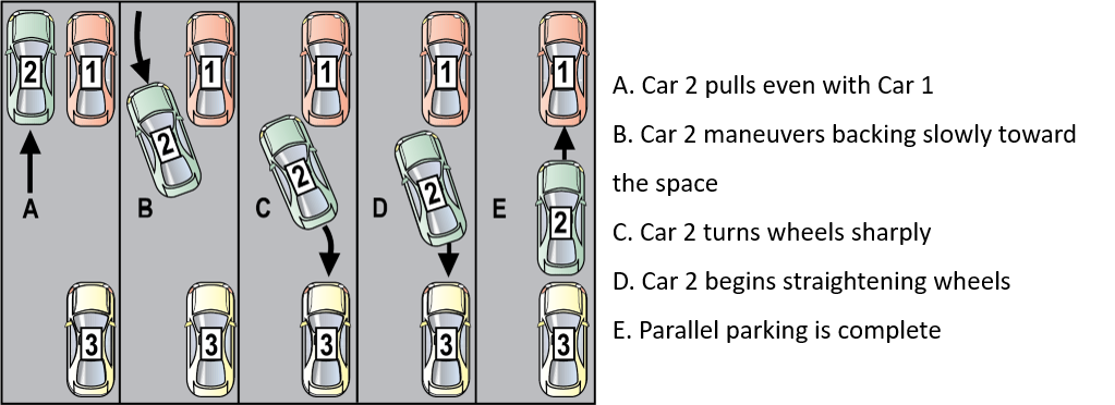 Oregon Department of Transportation Oregon Driver Manual